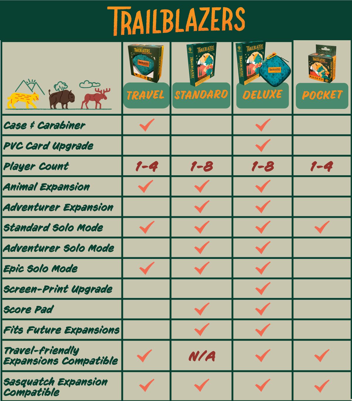 Trailblazers Card Game